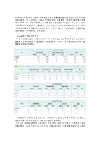 노인 자살 실태와 개선방안 연구-6