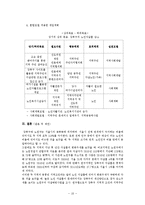 노인 자살 실태와 개선방안 연구-12