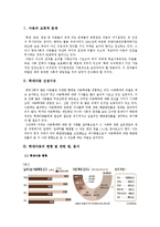 학대아동 권리 침해 사례 분석 및 사회복지 실천개입-2