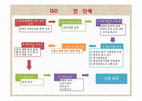 국내 및 해외의 규격인증제도-15