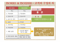 국내 및 해외의 규격인증제도-19