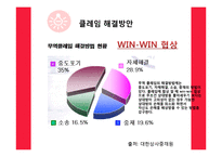 국가별 무역클레임 사례와 해결방안-11