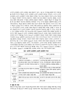 [행동주의] 고전적 조건화와 조작적 조건화의 공통점과 차이점을 비교하여 설명하시오-3