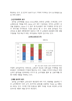 버블티전문점 아마스빈 기업분석과 브라질진출전략분석과 아마스빈 마케팅 STP,4P전략분석 레포트-18