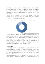 버블티전문점 아마스빈 기업분석과 브라질진출전략분석과 아마스빈 마케팅 STP,4P전략분석 레포트-19