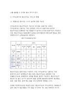 카카오톡의 카카오월렛과 카카오페이 문제점분석과 새로운 개선방안제안 레포트-8