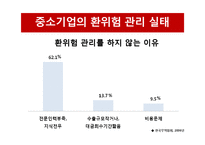 환위험 관리기법과 사례 분석-9
