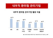 환위험 관리기법과 사례 분석-15