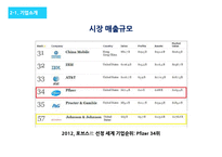 화이자제약 Pfizer 경영전략분석과 화이자 기업분석및 SWOT분석 PPT레포트-7