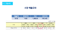 화이자제약 Pfizer 경영전략분석과 화이자 기업분석및 SWOT분석 PPT레포트-8