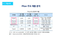 화이자제약 Pfizer 경영전략분석과 화이자 기업분석및 SWOT분석 PPT레포트-9