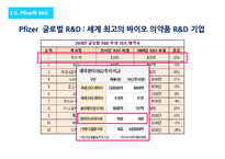 화이자제약 Pfizer 경영전략분석과 화이자 기업분석및 SWOT분석 PPT레포트-12