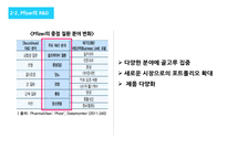 화이자제약 Pfizer 경영전략분석과 화이자 기업분석및 SWOT분석 PPT레포트-15