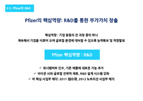 화이자제약 Pfizer 경영전략분석과 화이자 기업분석및 SWOT분석 PPT레포트-16