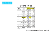 화이자제약 Pfizer 경영전략분석과 화이자 기업분석및 SWOT분석 PPT레포트-18