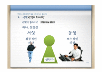 [상담론] 상담면접에 임할 때의 태도와 준비사항-8