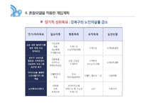노인 자살 실태와 개선방안 연구-17