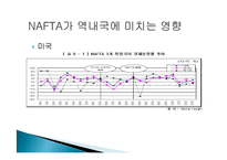NAFTA 협정의 주요내용과 영향력 고찰-7