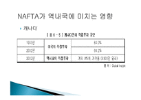 NAFTA 협정의 주요내용과 영향력 고찰-8