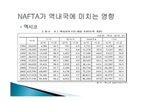 NAFTA 협정의 주요내용과 영향력 고찰-9