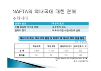 NAFTA 협정의 주요내용과 영향력 고찰-11