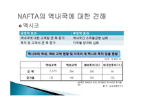 NAFTA 협정의 주요내용과 영향력 고찰-12