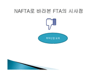 NAFTA 협정의 주요내용과 영향력 고찰-13