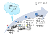 `동조`를 통해 바라본 인간 본성과 정치-7