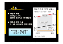 빈곤가정의 현황과 지원정책 연구-3