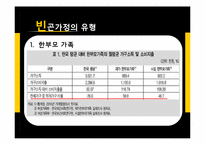 빈곤가정의 현황과 지원정책 연구-9