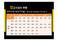 빈곤가정의 현황과 지원정책 연구-18