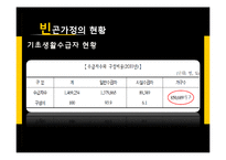 빈곤가정의 현황과 지원정책 연구-19