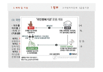 기초생활수급자-저소득, 노인 장애인의 소비자 복지-13