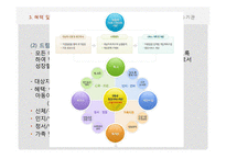 기초생활수급자-저소득, 노인 장애인의 소비자 복지-14