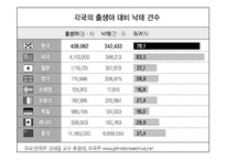 낙태와 피임(응급피임약)에 대하여-14