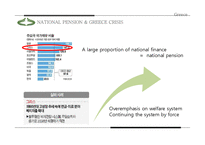 그리스 연금제도 연구(영문)-18
