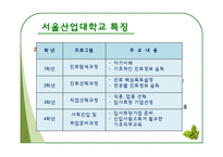 대학교 진로 상담 현황 조사-11