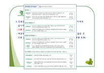 대학교 진로 상담 현황 조사-18