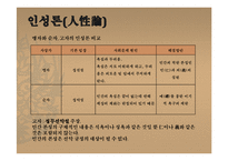 맹자의 생애와 사상에 대하여-4