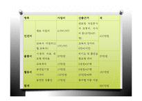 [사회복지] 청소년 금연 프로그램 계획-11