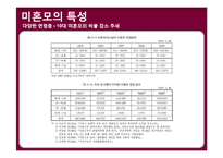미혼모 관련 정책현황과 문제해결방안-6