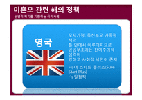 미혼모 관련 정책현황과 문제해결방안-18