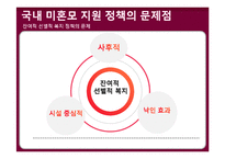 미혼모 관련 정책현황과 문제해결방안-20