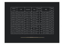 제주 4.3 사건 연구-학살 주장 중심으로-16