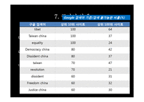 중국의 인터넷 통제에 대하여-13