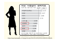 아이돌보미사업 현황과 문제점 및 보완법 고찰-4