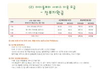 아이돌보미사업 현황과 문제점 및 보완법 고찰-14