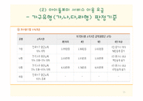 아이돌보미사업 현황과 문제점 및 보완법 고찰-15