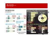 장애인 소비자의 문화생활 현황과 개선방안-6
