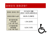 장애인 소비자의 문화생활 현황과 개선방안-10